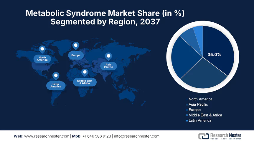 Metabolic Syndrome Market Size